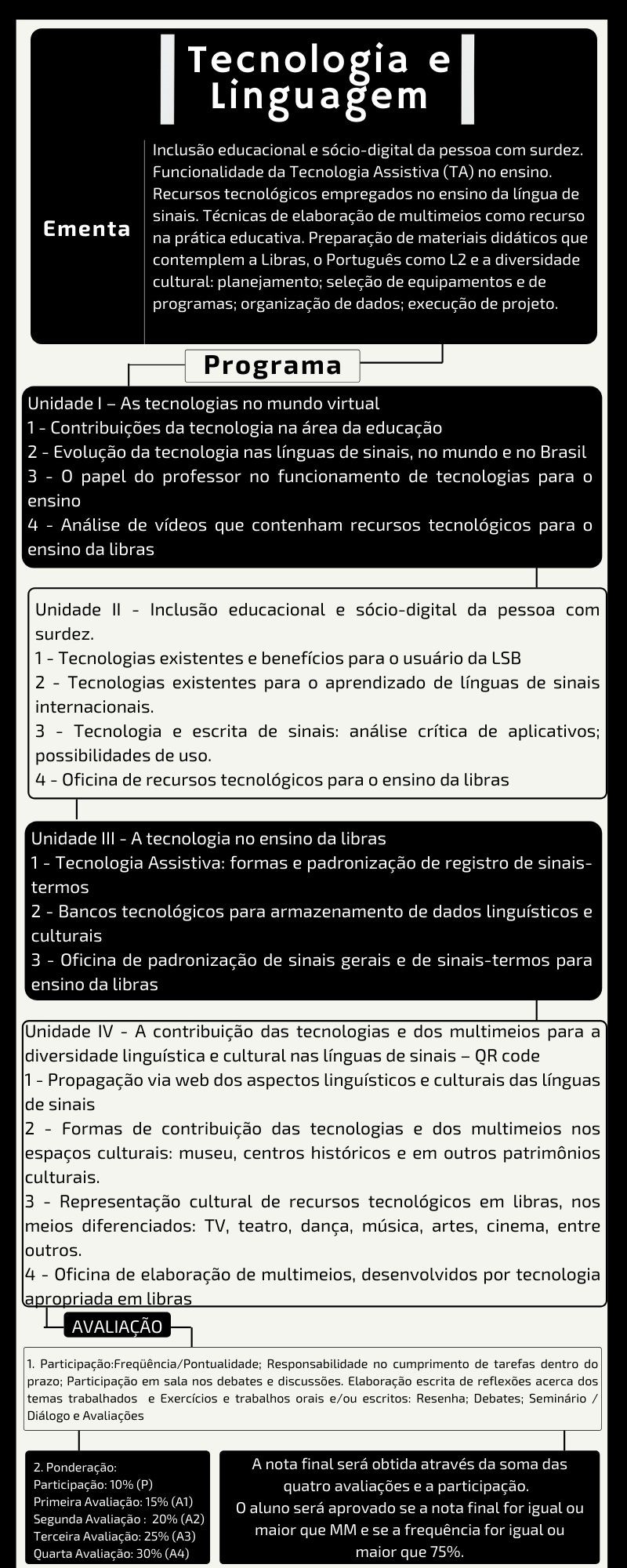 Infográfico do modelo de um plano de ensino: plano de ensino da disciplina Tecnologia e Linguagem do Curso de Língua de Sinais Brasileira - Português como segunda língua.